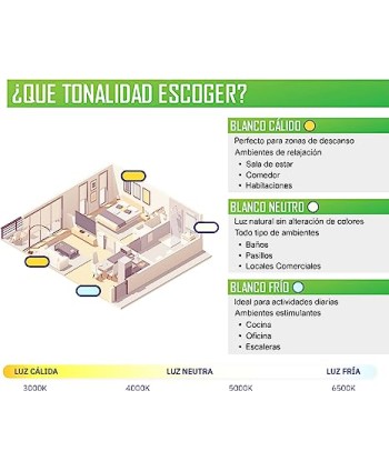 CLAR - Ventiladores de Techo con Luz (Blanco-55cm)