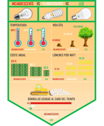 Luminaria LED de techo de 60 cm