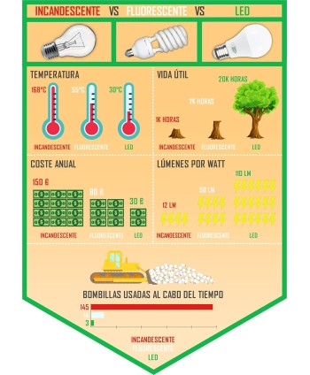 Bombillas R7S LED 12W