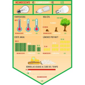 Downlight LED techo empotrable, LED 12W,