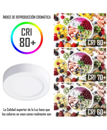 Downlight Superficie 12W Redondo, Plafon LED techo.