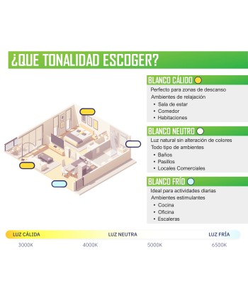 Bombilla LED E14 Vela 6W, Bombillas E14